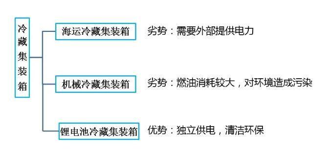 鋰<a href='http://westfieldfloors.com' title='電池海運(yùn)' >電池海運(yùn)</a>集裝箱