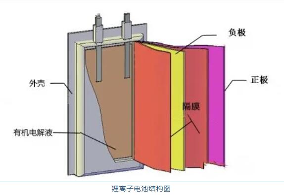 鋰<a href='http://westfieldfloors.com' title='電池運輸' >電池運輸</a>