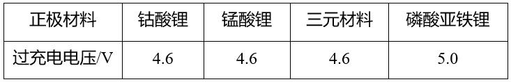 鋰<a href='http://westfieldfloors.com' title='電池運輸' >電池運輸</a>
