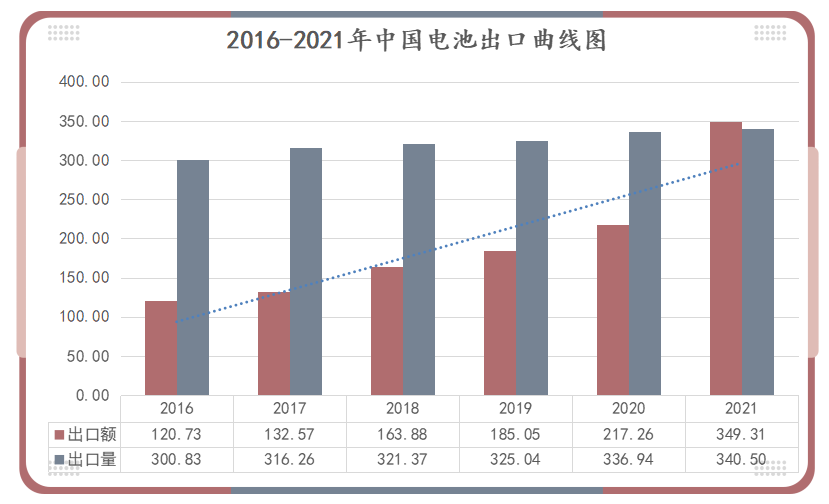 鋰<a href='http://westfieldfloors.com' title='電池運(yùn)輸' >電池運(yùn)輸</a>