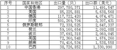 鋰<a href='http://westfieldfloors.com' title='電池海運(yùn)' >電池海運(yùn)</a>