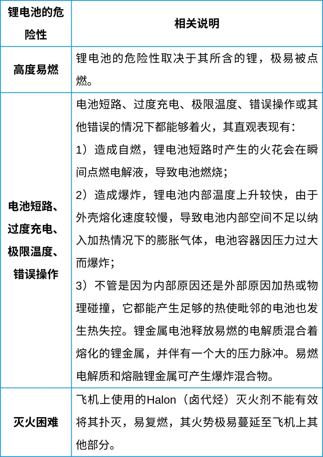 中港鋰<a href='http://westfieldfloors.com' title='電池空運' >電池空運</a>