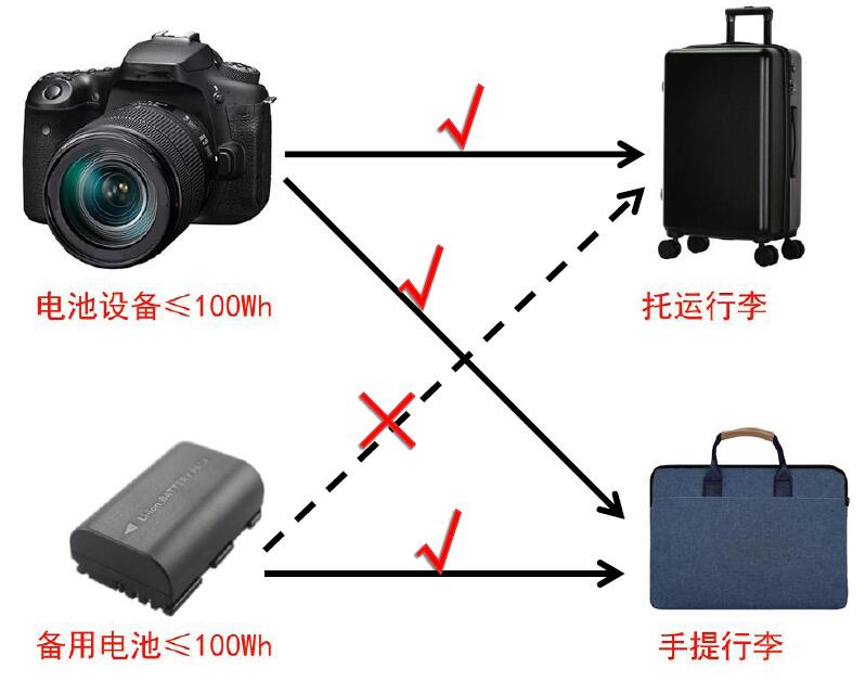 中港鋰<a href='http://westfieldfloors.com' title='電池運輸' >電池運輸</a>