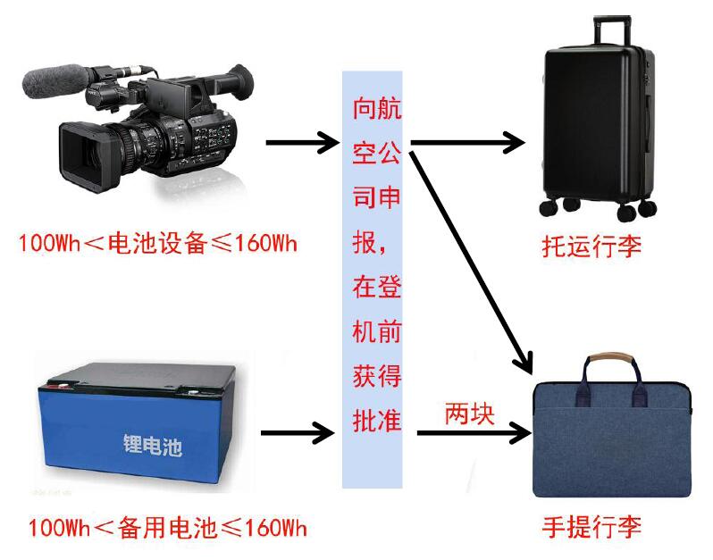 中港鋰<a href='http://westfieldfloors.com' title='電池貨運' >電池貨運</a>