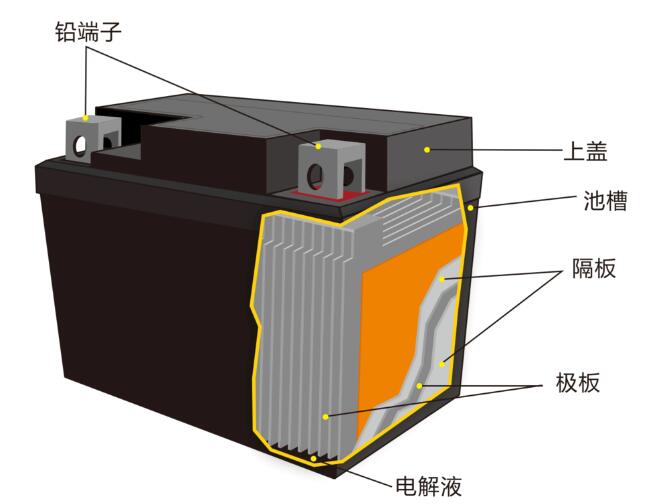 鉛酸蓄<a href='http://westfieldfloors.com' title='電池海運' >電池海運</a>