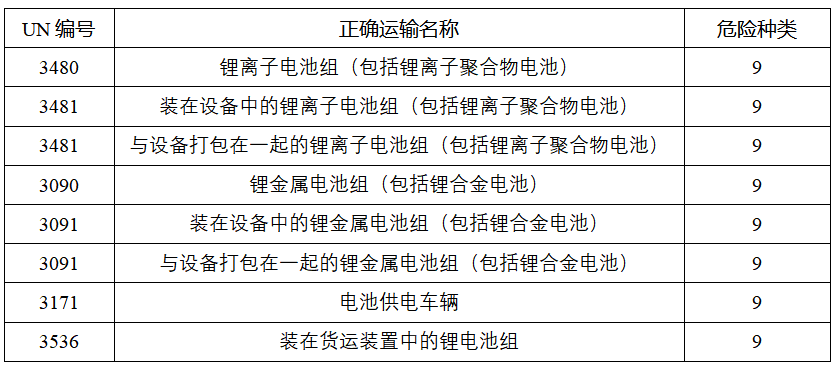 鋰<a href='http://westfieldfloors.com' title='電池運(yùn)輸' >電池運(yùn)輸</a>
