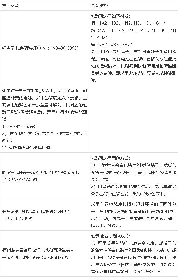 鋰<a href='http://westfieldfloors.com' title='電池運輸' >電池運輸</a>