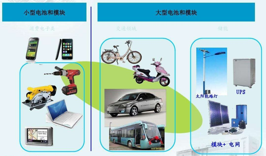 鋰<a href='http://westfieldfloors.com' title='電池海運(yùn)' >電池海運(yùn)</a>
