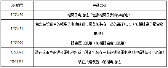 <a href='http://westfieldfloors.com' title='電池運(yùn)輸' >電池運(yùn)輸</a>